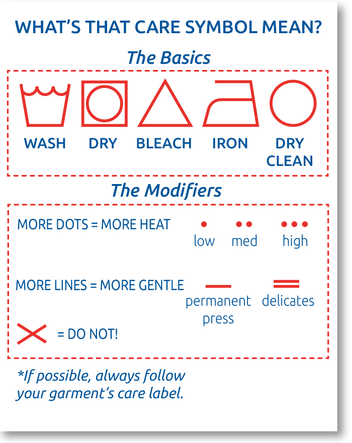 Care Label Symbol Meanings